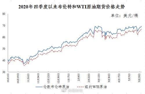 2021下一次油价调整预测_下一轮油价调整时间及涨降情况--第1张