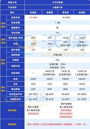 太平洋车险官方网站_太平洋车险官网入口查询--第1张