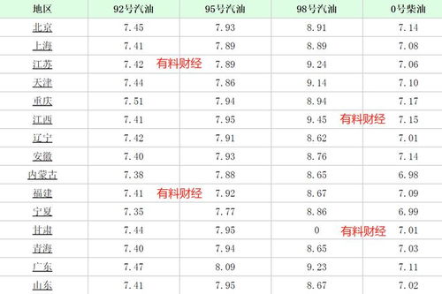 明天汽油价格调整最新消息_明天的汽油价是多少钱--第1张