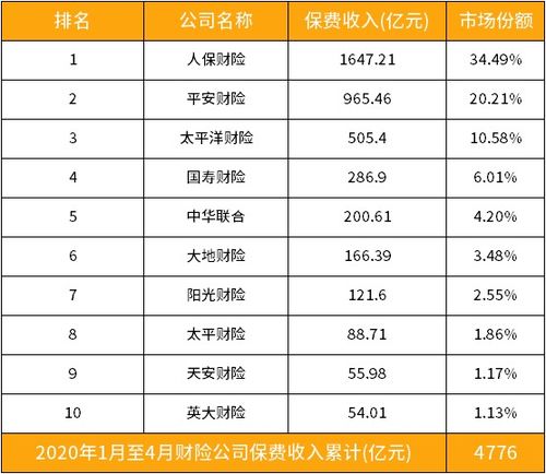 车险排名_车险排名前十大公司--第1张