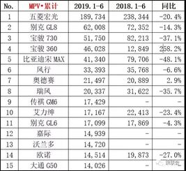 6月份汽车销量排行榜(完整版)_6月份的汽车销量排行--第1张