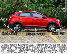 奇瑞瑞虎3x试驾视频_奇瑞瑞虎3x试驾视频大全--第1张