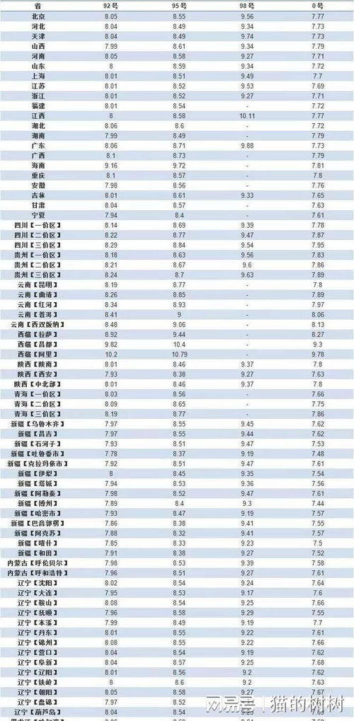 油价调整最新消息原因_今日汽油92和95价格表--第1张