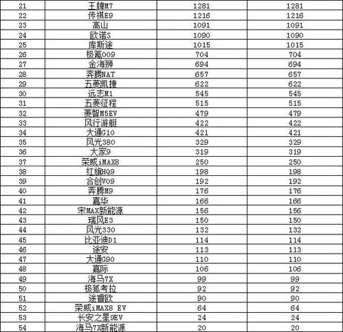 2024年1月汽车销量_2024年1月汽车销量排行榜完整--第1张