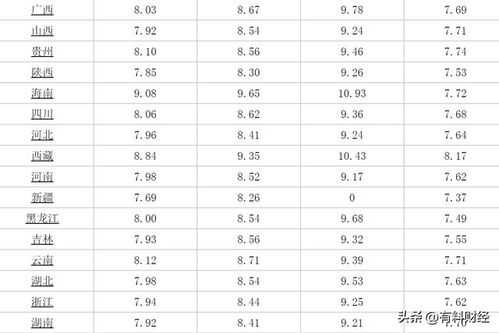 12月19日油价调整消息_12月19日油价调整消息查询--第1张