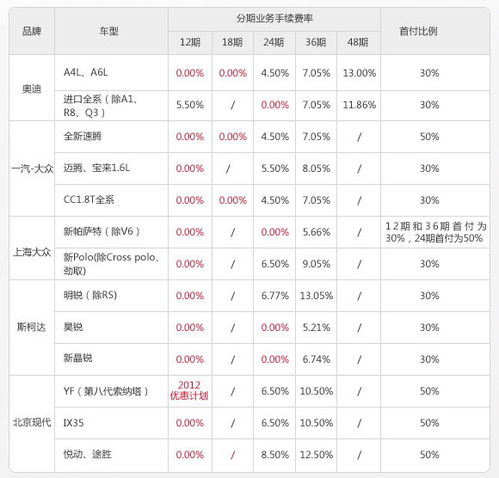 分期付款买车划算吗_分期付款买汽车划算吗--第1张