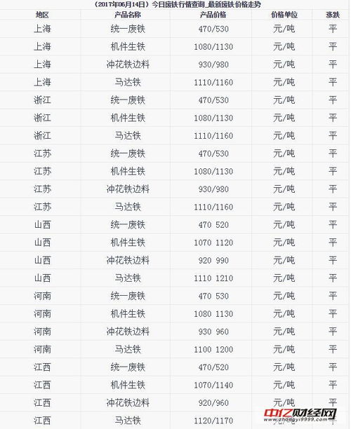 废铁价格_废铁价格走势图 今日最新铁价行情--第1张