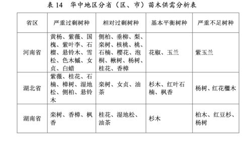  2022年绿化苗木行情分析，2022年绿化苗木市场行情展望--第1张