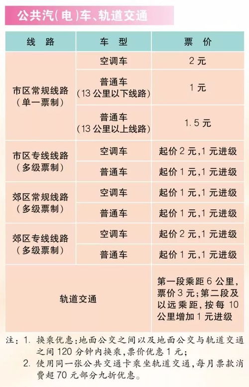  上海鲜花价格一览表，上海鲜花价格一览表，鲜花种类及价格表--第1张