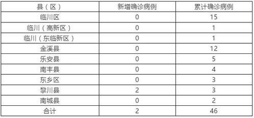  广州花都疫情最新消息，今天新增病例情况通报--第1张