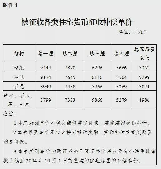  树木补偿价格明细表--第1张