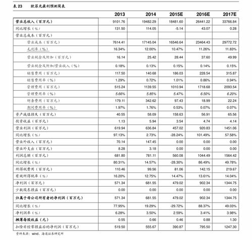  花价查询，今日花卉价格查询，XX花卉品种今日花价是多少？--第1张