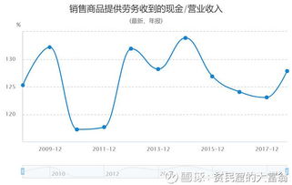  玫瑰花价格行情分析，玫瑰花市场价格趋势分析--第1张