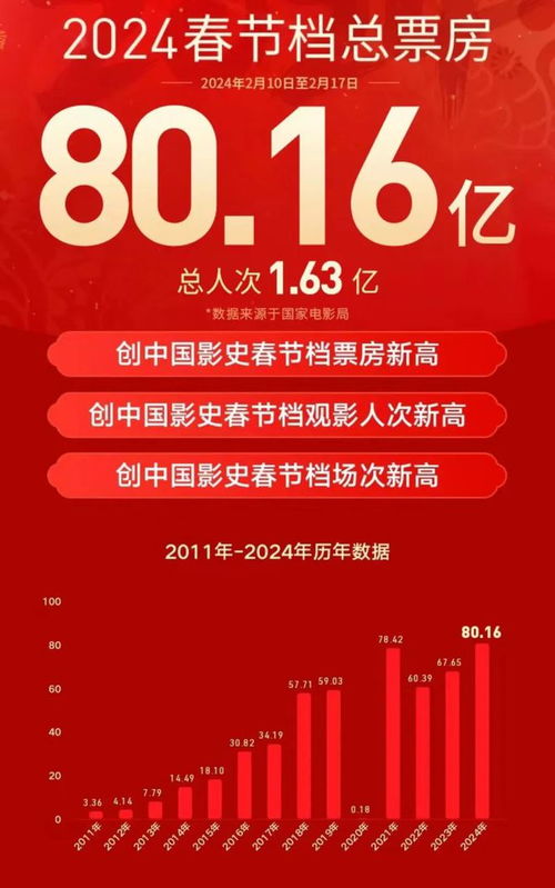  热播短剧开局消费了一个亿免费全集，究竟是噱头还是真香？，热播短剧开局消费一个亿全集免费，噱头还是真香？--第1张