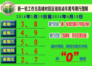 北京尾号限行政策_北京尾号限行政策从哪年开始--第1张