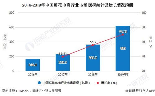  中国花卉市场排名及未来发展趋势--第1张