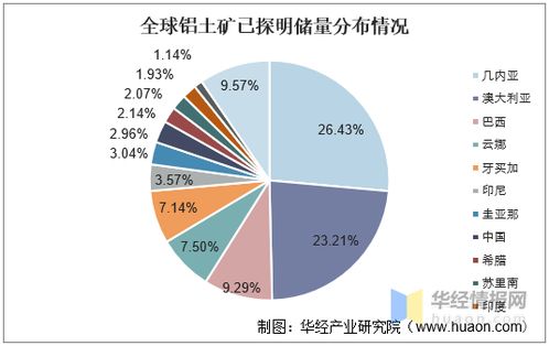  中国花卉资源优势与不足与今后发展方向，中国花卉资源优势与不足及未来发展之路--第1张