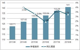  鲜花网站市场竞争对手分析--第1张