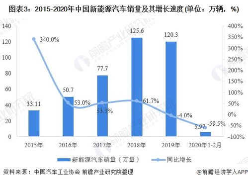 汽车行业发展前景分析_汽车行业发展前景分析怎么写--第1张