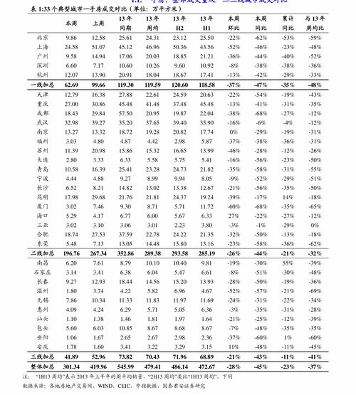  花卉价格表--第1张