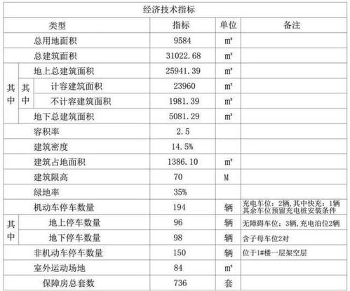  绿化工程报价明细表，绿化工程报价明细表，绿化工程报价清单--第1张
