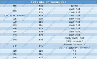 国六排放标准实施时间_国六排放标准实施时间表--第1张