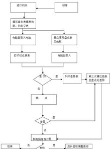  怎样开花店，流程图与详细步骤，如何开设一家鲜花店，流程图与详细步骤--第1张