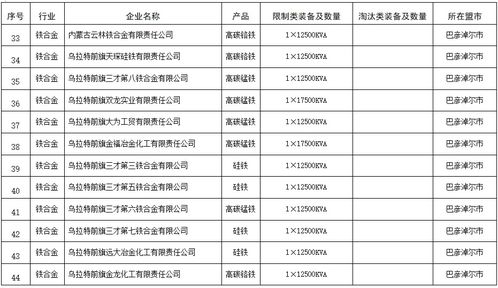  不同类型企业的名录--第1张