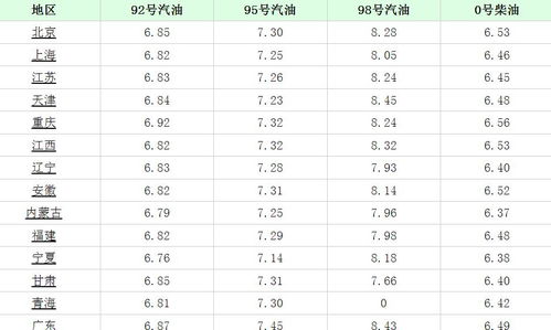 今天95号汽油价格_合肥今天95号汽油价格--第1张