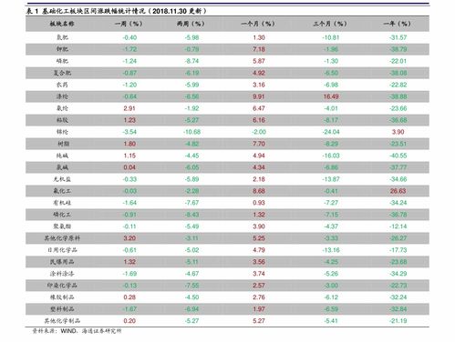  苗木价格表一览表--第1张