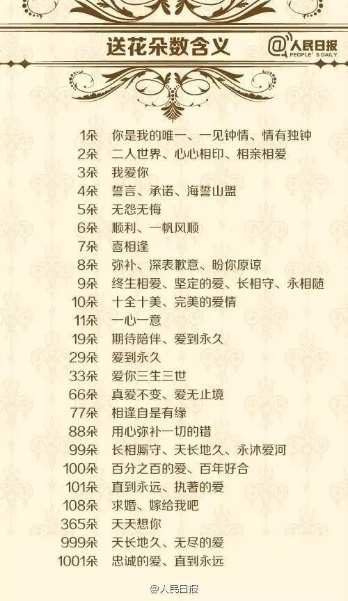  送花的各种含义--第1张