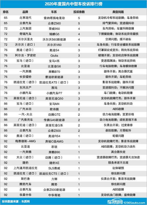 汽车质量投诉官网排行榜2021_汽车质量投诉官网排行榜2020--第1张
