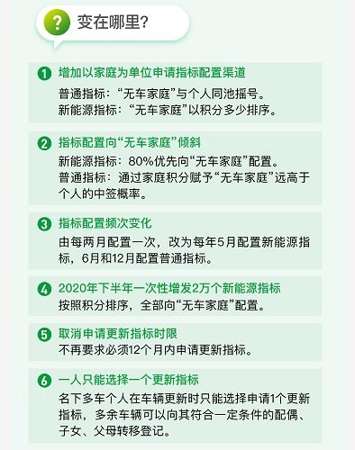 北京小客车摇号家庭积分_北京小客车摇号家庭积分分布--第1张