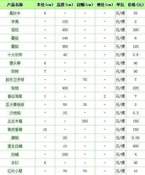  浙江绿化苗木价格表，市场行情与价格趋势分析，浙江绿化苗木市场行情及价格趋势分析，浙江绿化苗木价格表--第1张