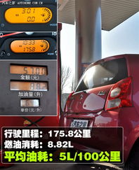 奥拓油耗_奥拓油耗小熊--第1张