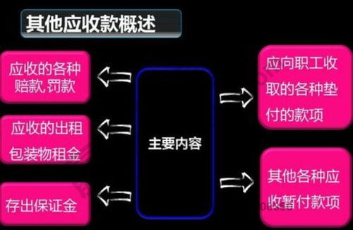  其他应收款包括哪些内容--第1张