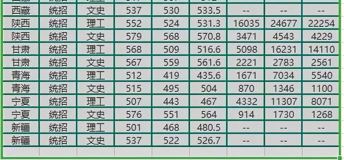 长安大学是985还是211_长安大学是985还是211录取分数线--第1张