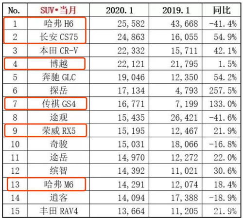 1月汽车销量排行表_丰田商务车--第1张