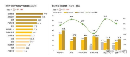 现代物流管理_现代物流管理专业就业前景分析--第1张