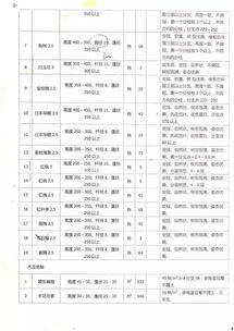  绿化工程苗木清单明细报价表--第1张