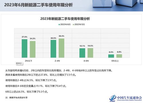 2023年二手车市场分析_2021年二手车市场行情怎么样--第1张