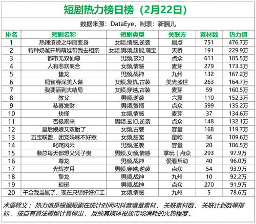  短剧热辣滚烫之华丽变身全集观看--第1张