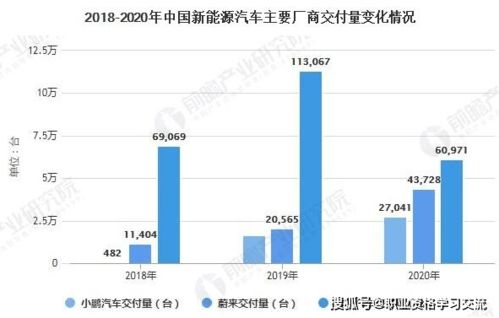 新能源汽车行业发展趋势_新能源汽车行业发展趋势论文--第1张