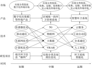  鲜花网站设计思路及方法--第1张