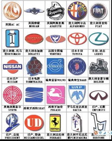 中国汽车品牌排行榜前十名品牌_国际名车标识标牌大全--第1张
