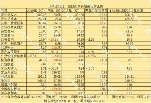  其他综合收益包括哪些--第1张