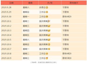 北京限号多久轮换一次_北京限号多久轮换一次啊现在--第1张