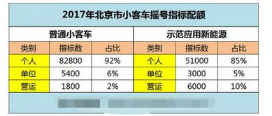 北京小客车指标查询网官网_北京小客车指标查询网官网下载--第1张
