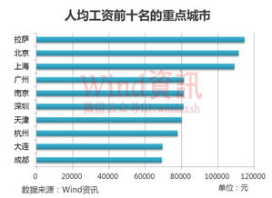 白皮松价格  白皮松价格，影响因数及市场趋势分析--第1张