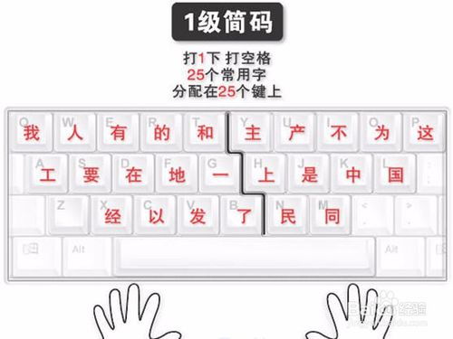五笔输入法_五笔输入法怎么用--第1张